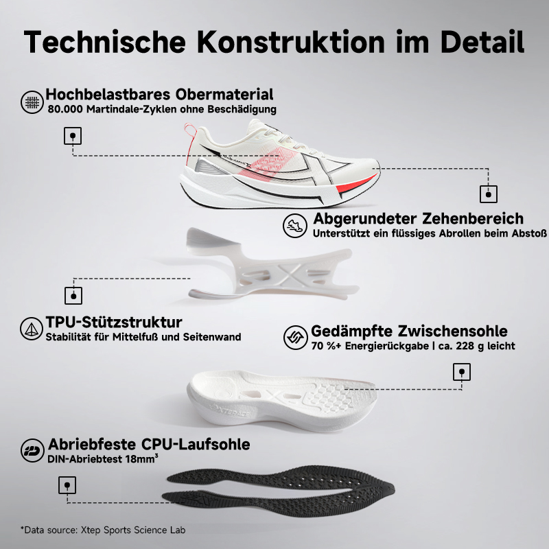 Xtep 2000 км 5,0 кроссовки мяг – обзор и цена Reflective Night Running Shoes